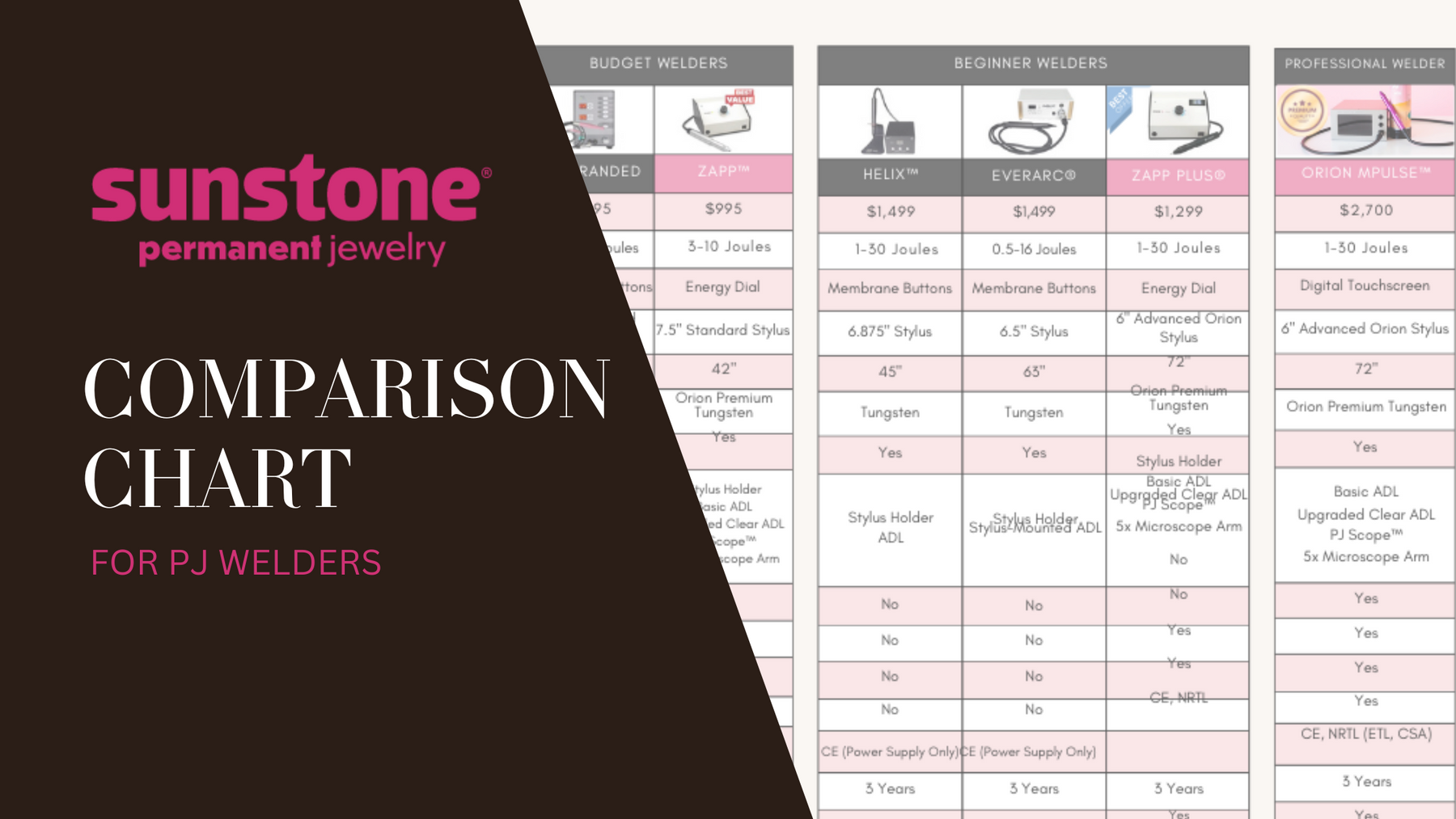 a blog cover that says the title of the blog post and shows a permanent jewelry welder comparison chart