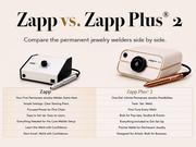 A comparison graphic for Zapp vs. Zapp Plus 2 permanent jewelry welders, showing two product renderings and feature callouts on a light beige background.