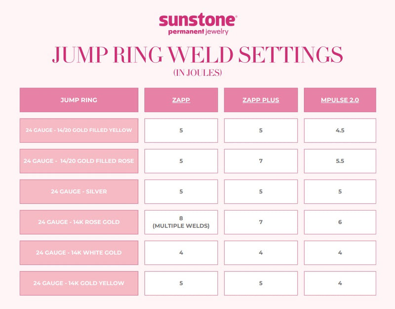 Sunstone Certified: The Complete Permanent Jewelry Training Program
